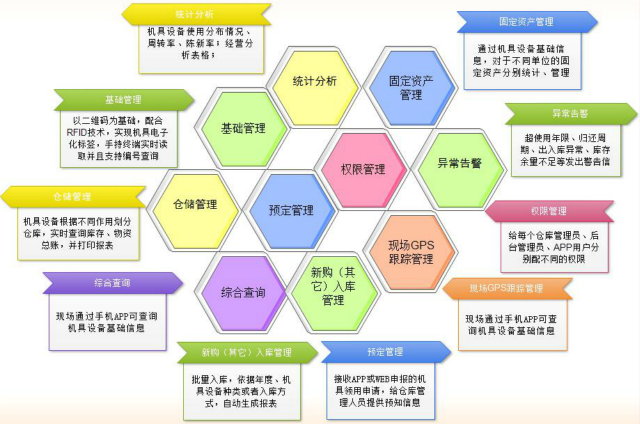 智慧倉(cāng)儲(chǔ)管理系統(tǒng)